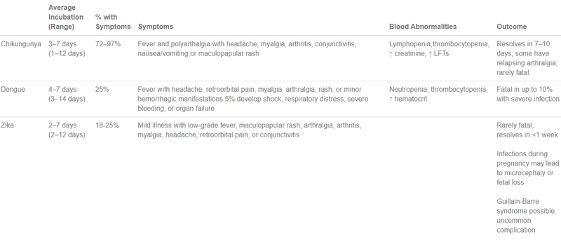 Clinical Characteristics.png
