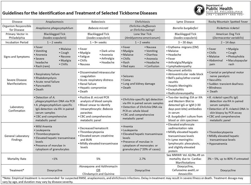 ID_Treatment_Guidelines.jpg